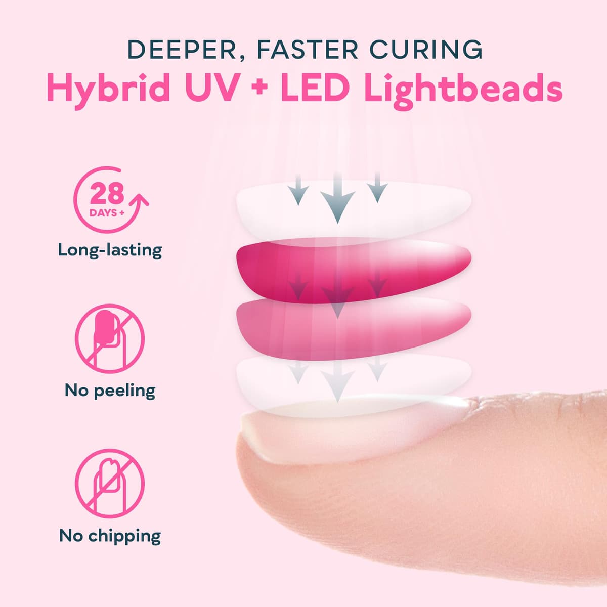 SUNUV Lámpara Secadora de Uñas, Profesional LED UV Lampara Uñas de Gel, Curado Luz en 4 modos para tiempo 10s, 30s, 60s y 90s — view 6