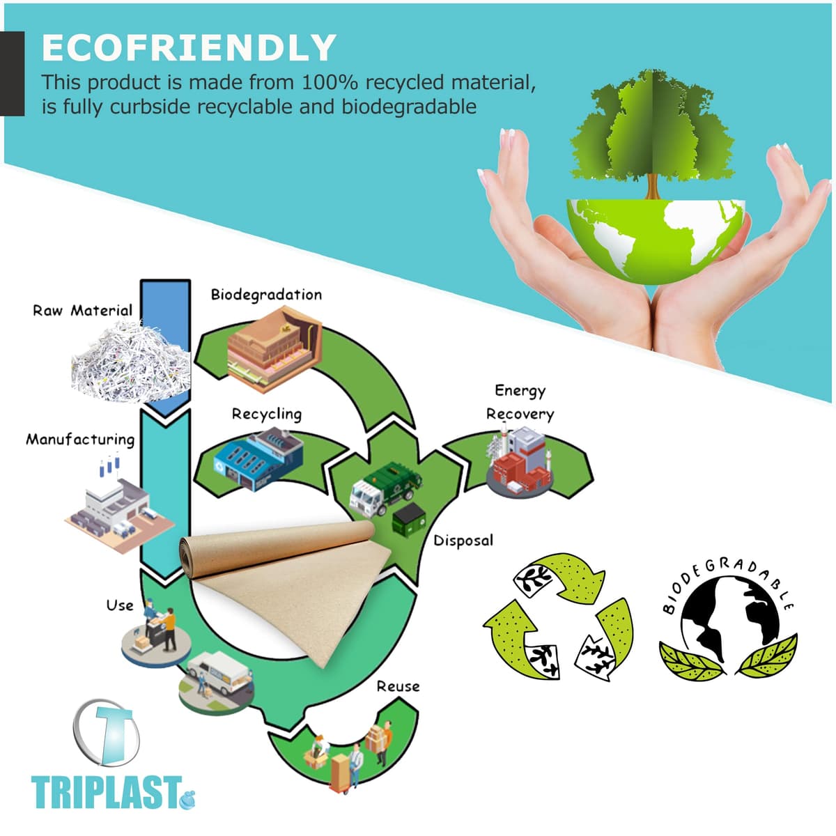 Triplast Brown ECO Kraft Paper (400mm x 30m) - Eco-Conscious & Recyclable - Multipurpose Wrapping Paper Roll with a Premium & Rustic Finish - Ideal for Gift Wrapping, Parcel Packing, Arts & Craft — view 3
