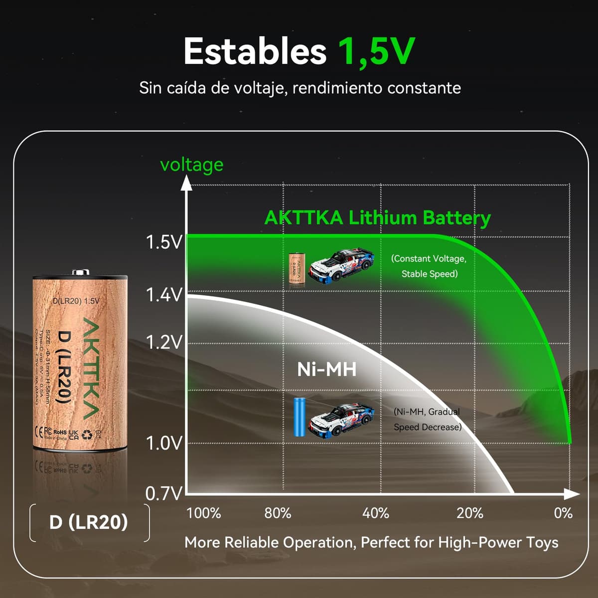 Paquete de 4 Pilas Recargables de Iones de Litio D/LR20 9250 mWh, 1,5 V, Gran D, Incluye Cable USB-C, Ideal para Luces de Camping, Coches de Juguete teledirigidos, Bolsa LED portátil — view 3