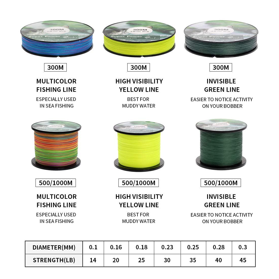 Croch Hilo Trenzado de Pesca 300M / 500M / 1000M Sedel Línea Fuerte de PE Dynamix Colourfast 0.1-0.3mm 14-45LB — view 2