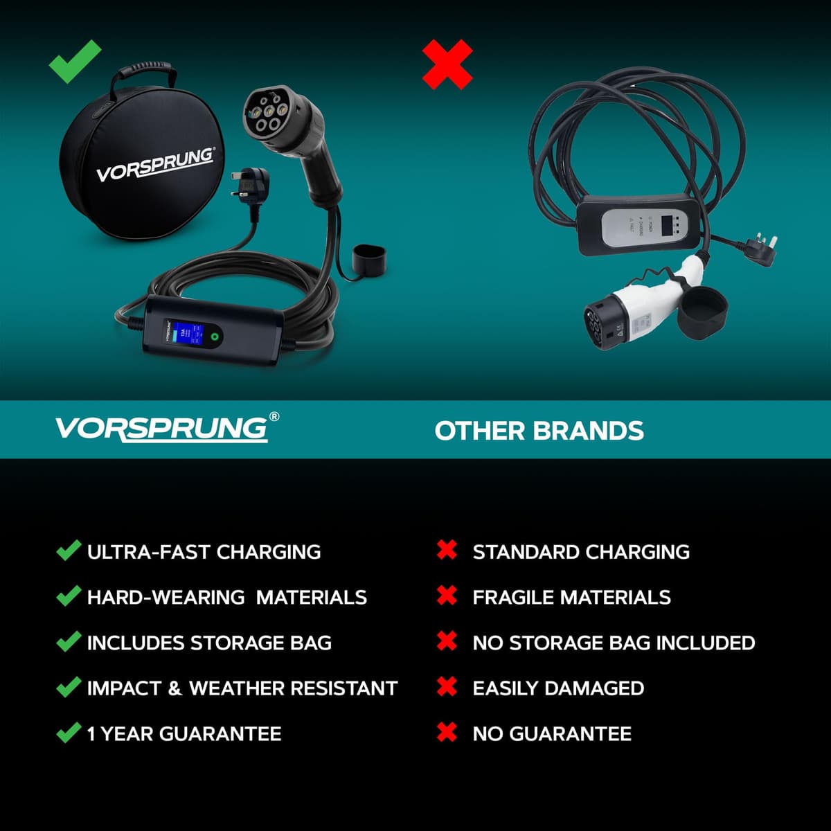 VORSPRUNG® Portable EV Charger Type 2 with 8 Metre 8M Controllable Digital Screen (UK Plug 3 pin), Electric Vehicle Portable Charging Cable Type 2 (type 2 female), 8/10/13A FREE Carry Case (8M) — view 3