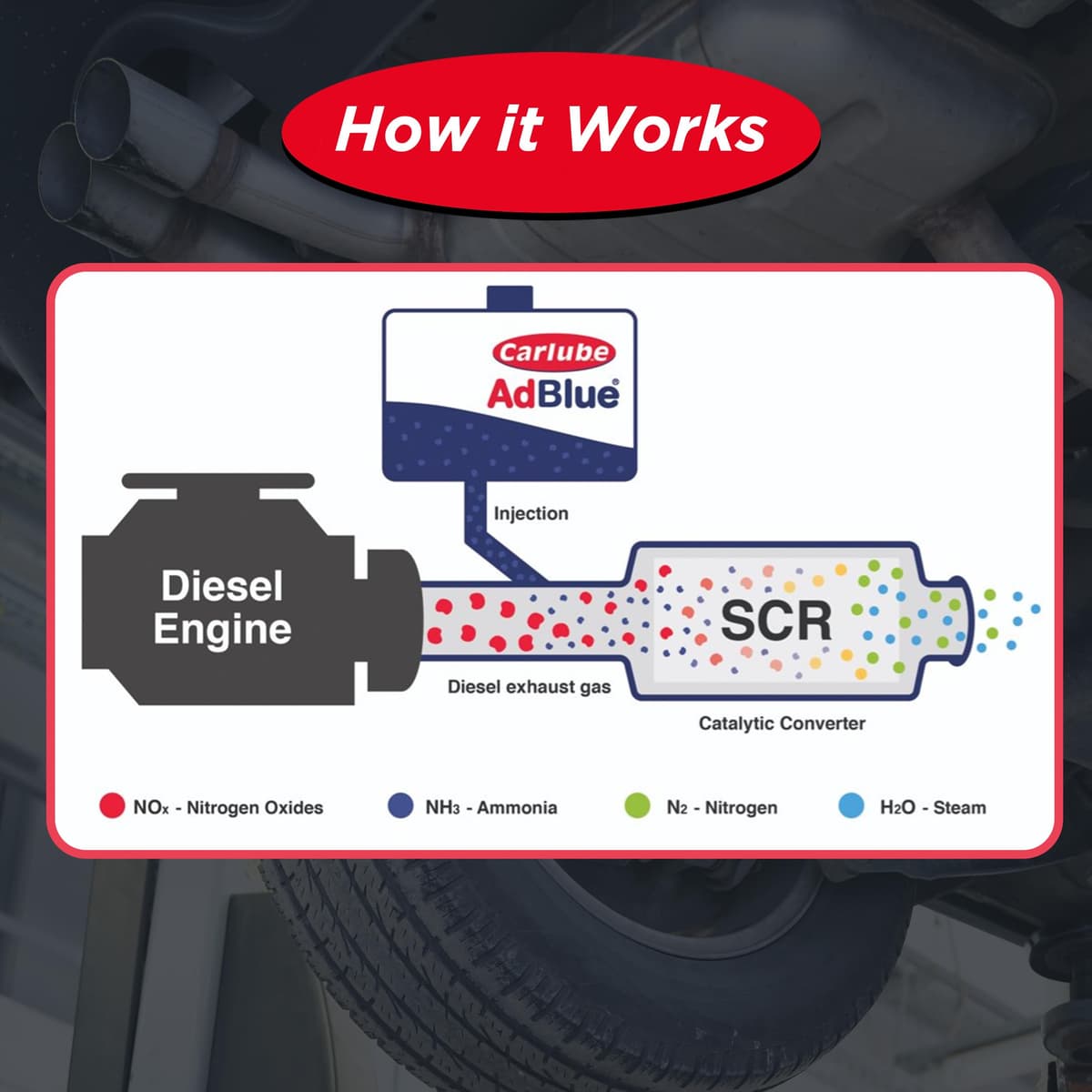 Carlube AdBlue 5L With Spout - Reduces Dangerous Nitrous Oxide Emissions — view 4