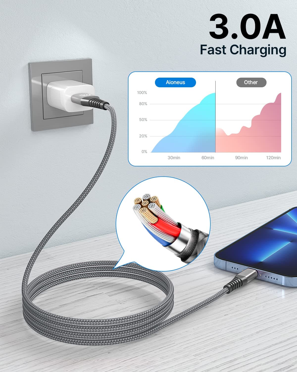 2Pack 2M iPhone Charger Cable, MFi Certified Lightning Cable Fast Charging Braided iPhone Charger Fast Charge USB Charging Lead for Phone 14 13 12 11 Pro Max XS XR X 8 7 6 Plus 5 SE, iPad and iPod — view 2