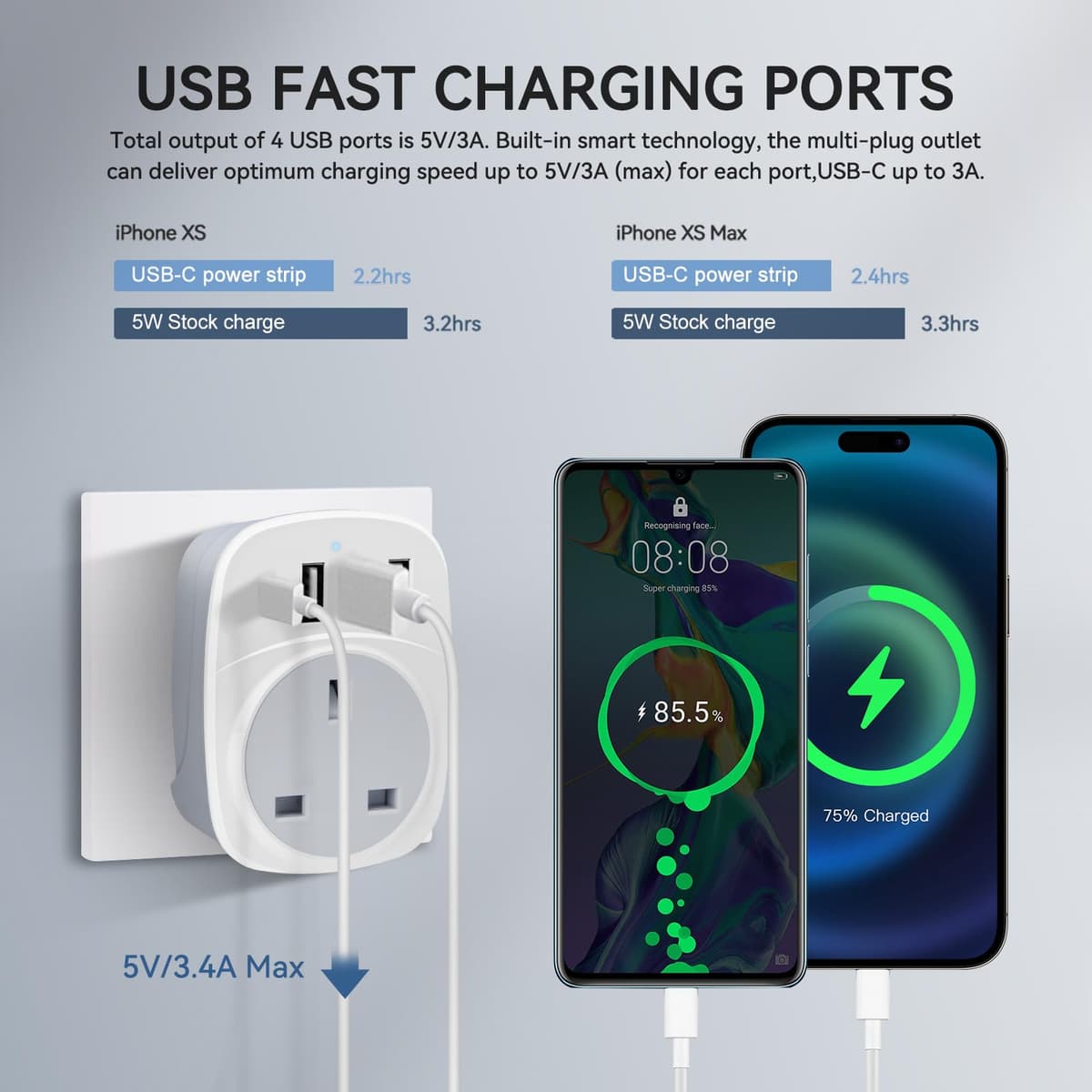 UK to Italy Plug Adapter,SHUOMAO UK to Italy Travel Adapter with 4 USB(17W USB C Charger),Converter Power Adapter for Italian Chile Ethiopia Libya Syria Tunisia Uruguay(Type L) — view 4
