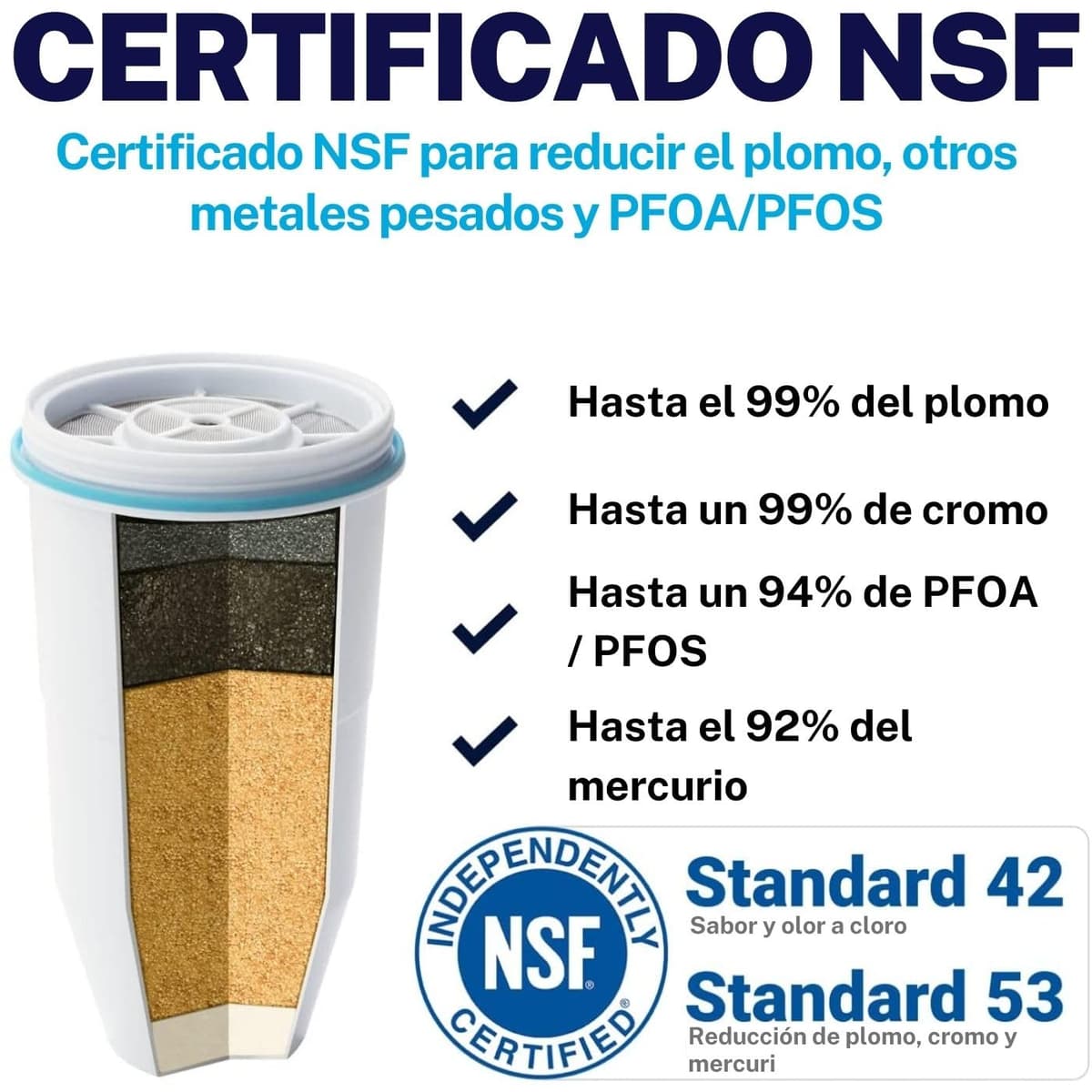 ZeroWater Combo Jarra filtradora de agua de 2,4 litros con 3 Filtros y Medidor de Calidad de Agua incluido, Libre de BPA y certificada para Reducir el Plomo y Otros Metales Pesados — view 4