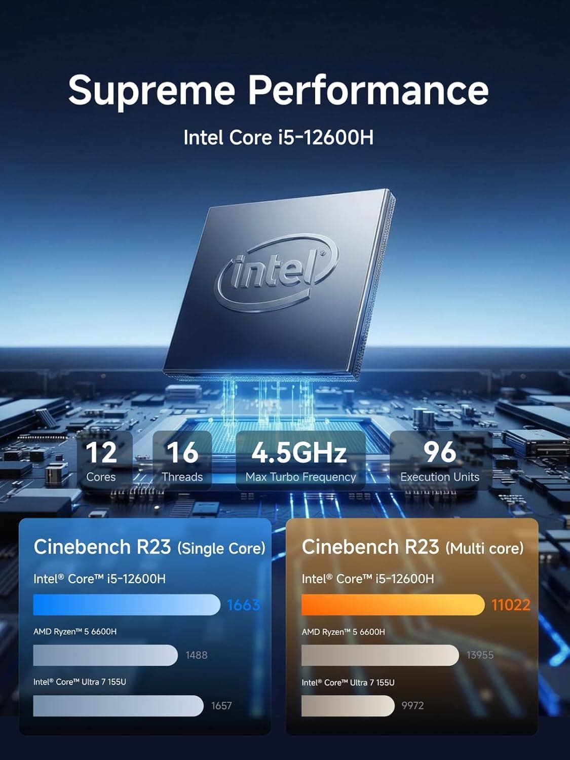 MINISFORUM M1 Plus Mini PC, Core i5-12600H procesador (12C/16T hasta 4.5 GHz) y Intel Iris Xe Graphics, 16GB DDR5/512GB SSD, HDMI/DP/USB4, 2 x 2.5G RJ45, USB3.2 Gen2 x 2, USB2.0 x 2, Wi-Fi 6e, BT5.2 — view 3