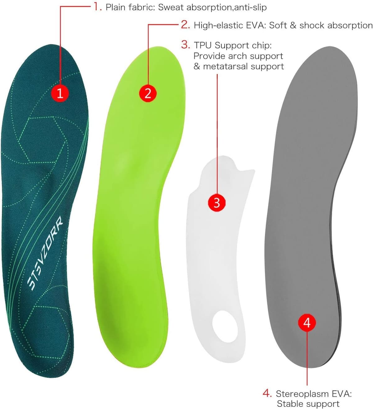 Plantar Fasciitis Arch Support Orthopedic Insoles Relieve Flat Feet Heel Pain Shock Absorption Comfortable Insoles — view 3