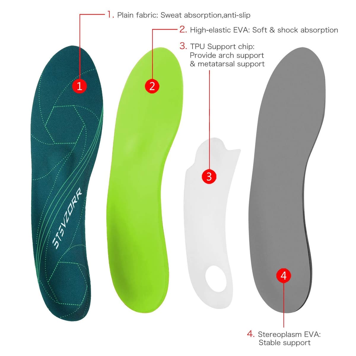 Plantar Fasciitis Arch Support Orthopedic Insoles Relieve Flat Feet Heel Pain Shock Absorption Comfortable Insoles — view 4