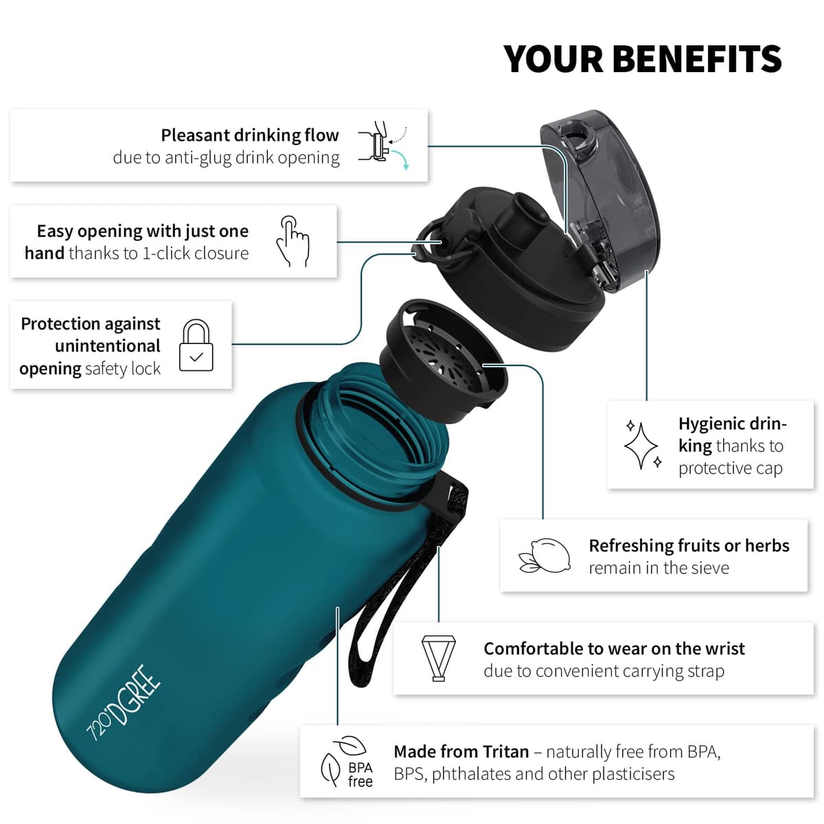 720°DGREE Botella uberBottle + colador – 350 ml, 500 ml, 650 ml, 1000 ml, 1,5 l, 2 l – Sin BPA – Botella de agua para deportes, escuela, niños, fitness, gimnasio, bicicleta, exterior – ligera — view 2