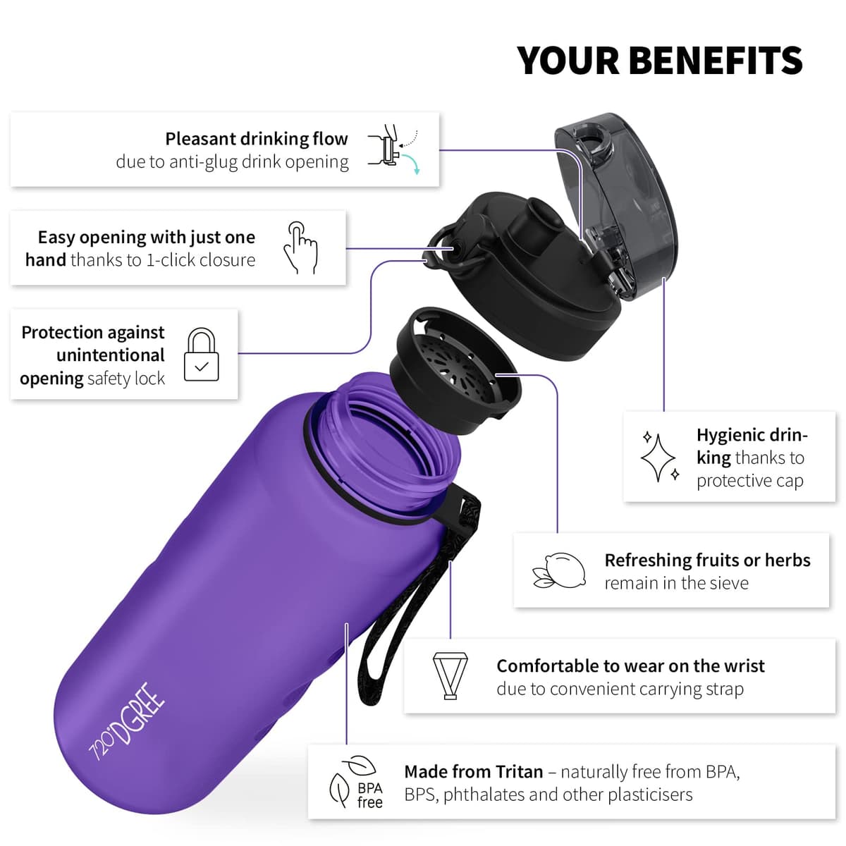 720°DGREE Botella Agua 1,5 Litros “uberBottle“ - Tamiz-Fruta, softTouch - Sin BPA, Prueba de Fuga, Reutilizable, Antigoteo - XL Cantimplora, Water Bottle ideal para Fitness, Gimnasio, Deporte, Outdoor — view 2