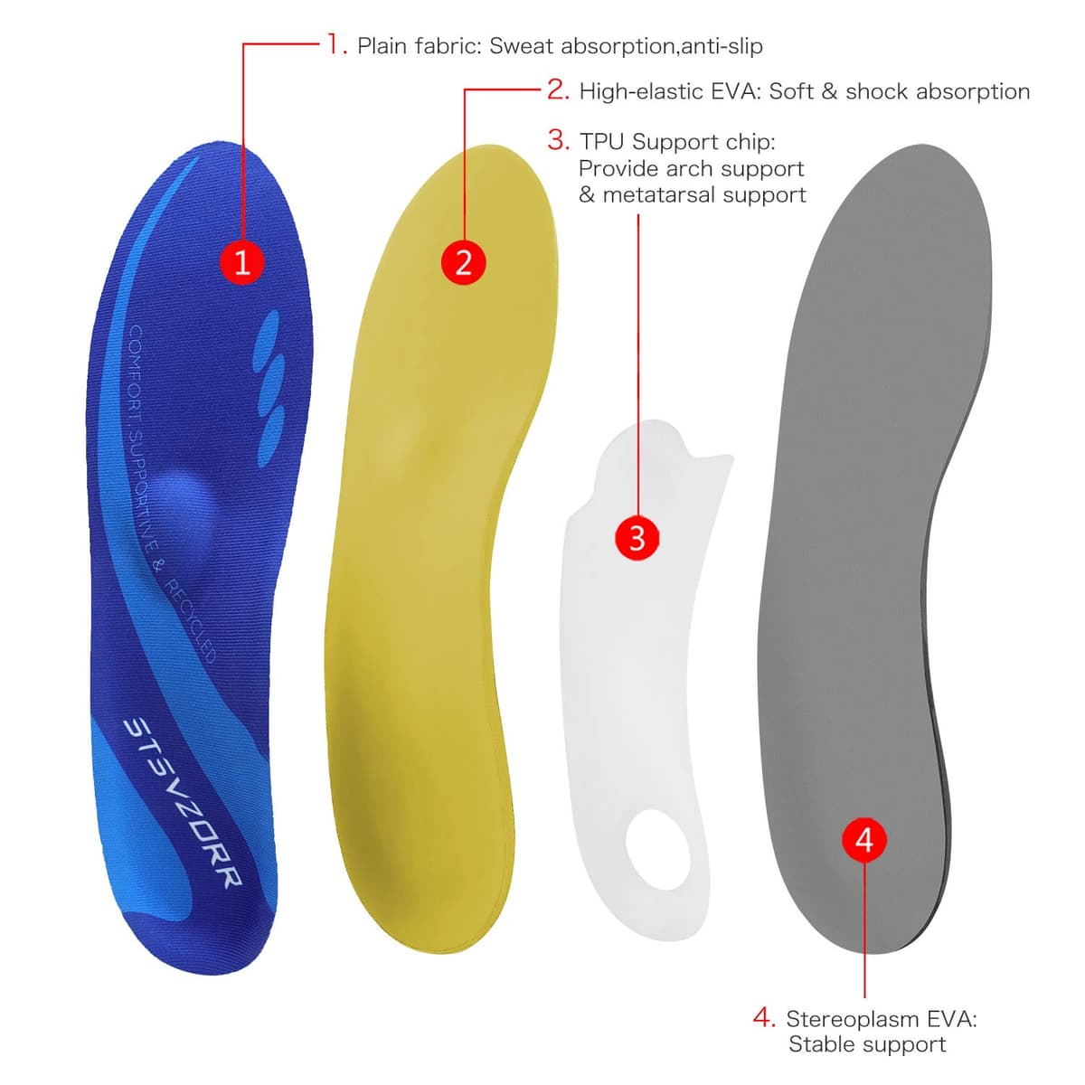 Las plantillas para el soporte del arco las plantillas para los pies planos la fascitis plantar ayudan a aliviar el dolor en los pies de hombres y mujeres — view 5