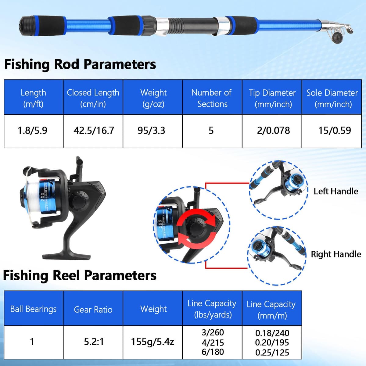 Juego de Caña de Pescar para Niños Principiantes, Kit de Pesca Completo con 1.8m Caña de Pescar Telescópica Carrete Spinning Señuelos 100 m Sedal Sacadera de Pesca y Bolsa de Transporte — view 3
