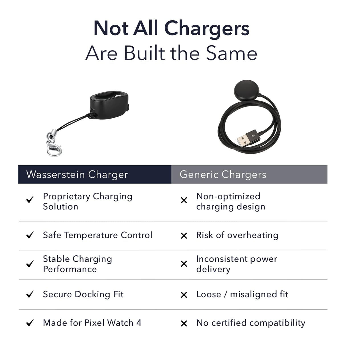Wasserstein On-The-Go Charger Compatible with Google Pixel Watch 4 (41mm & 45mm) - Portable Charging Dock - Made for Google - NOT Compatible with Pixel Watch, 2 & 3 — view 3