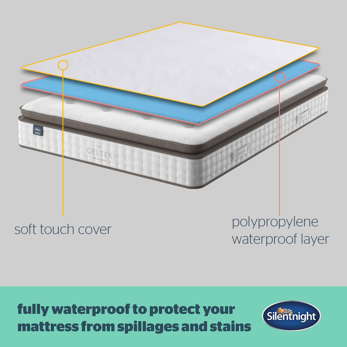 Silentnight Waterproof Mattress Protector Single - Quiet Rustle Free Waterproof Resistant Sheet Moisture Proof Mattress Pad Cover - Machine Washable and Hypoallergenic - Single — view 3