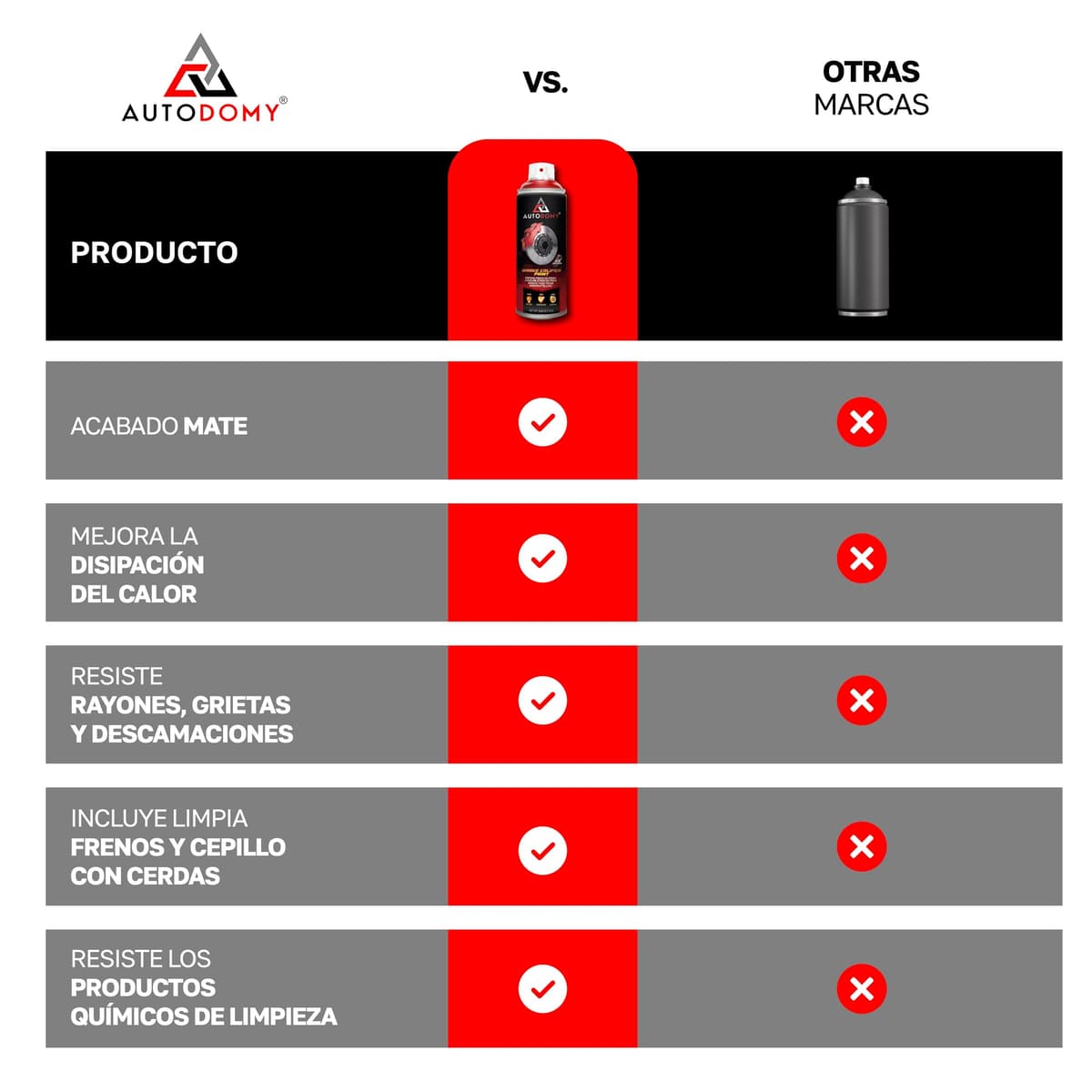 Autodomy Pintura para Pinzas de Freno Anticalorica 400ml Resistente a Altas Temperaturas | Pintura Pinzas de Freno Coche y Moto + Limpia Frenos Spray + Cepillo de Acero con Cerdas — view 5