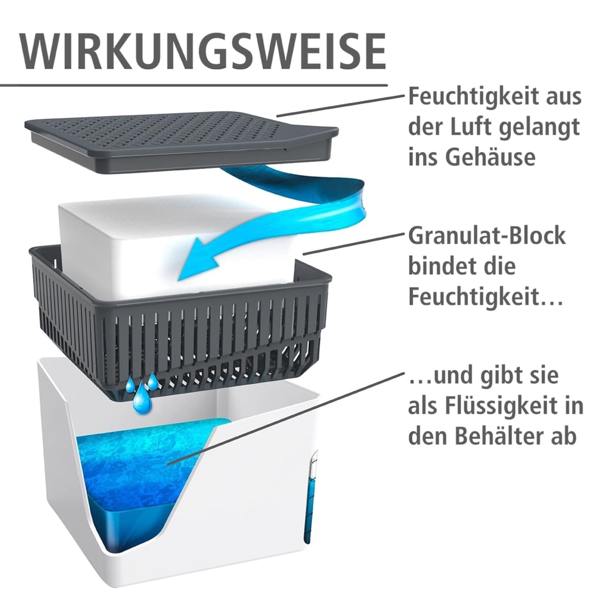 WENKO Deshumidificador Mod Cube, 1000 g, para habitaciones de hasta 80 m³, previene moho y malos olores, sin electricidad, silencioso, recargable, blanco — view 3
