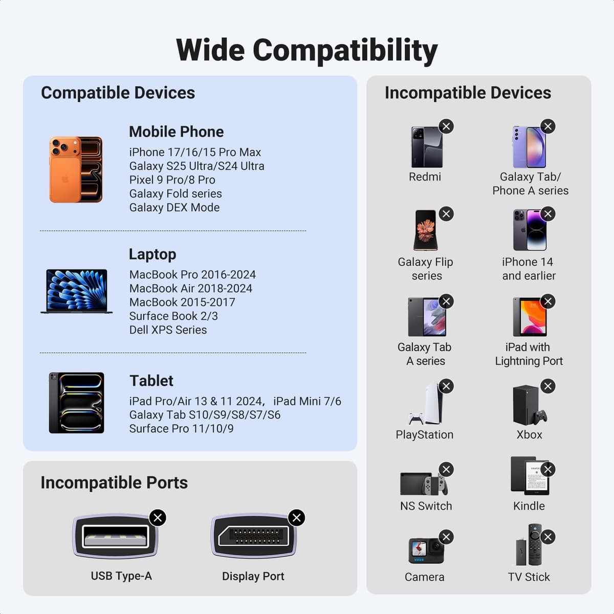 UGREEN USB C to HDMI Cable 4K@60Hz 1440P@120Hz 1080P@240Hz Type C Thunderbolt 5 4 3 HDMI 2.0 HDR Adapter Compatible with iPhone 17 16 15,MacBook Pro Air,Mac Mini,iMac,iPad,Galaxy S25 Ultra S24(2M) — view 8