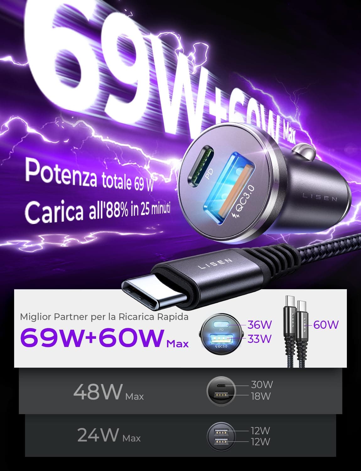 LISEN Cargador Coche Carga Rápida Mechero USB C 69W+60W Cable, Accesorios Coche Camper Electrónicos Flash del Dia, Carregador Isqueiro Carro 12/24V Gadgets para iPhone 17 e 16 Samsung S26 Kindle iPad — view 2