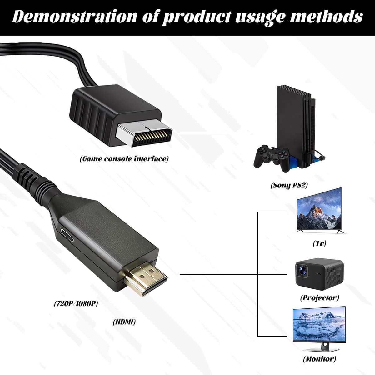 Heyung PS2 to HDMI Converter Cable,Compatible with PS2/PS1 to HDMI Video Audio Adapter,Multifunctional H DTV 720P/1080P Monitor Projector Plug for PS1/PS2 Game Consoles,Projector,Monitor — view 3