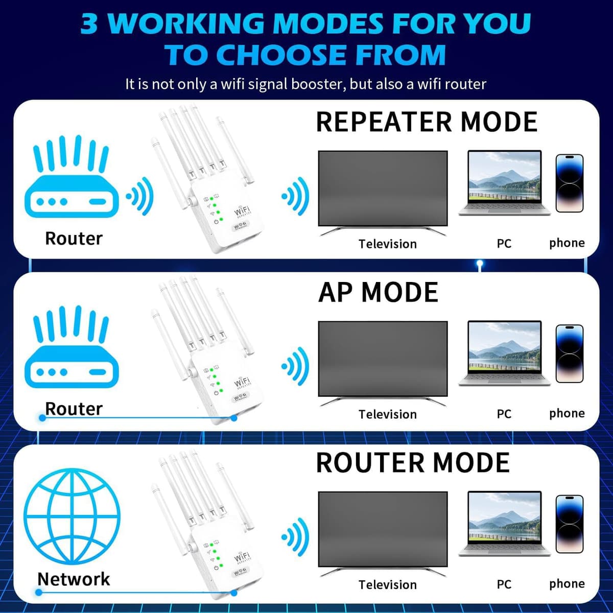 WiFi Booster Range Extender 1200Mbps, Dual Band WiFi Signal Amplifier 5.8GHz & 2.4GHz, 6 Antennas WIFI Signal Booster Repeater with Ethernet Port, Wireless Internet Booster/Hotspot with 360° Coverage — view 5