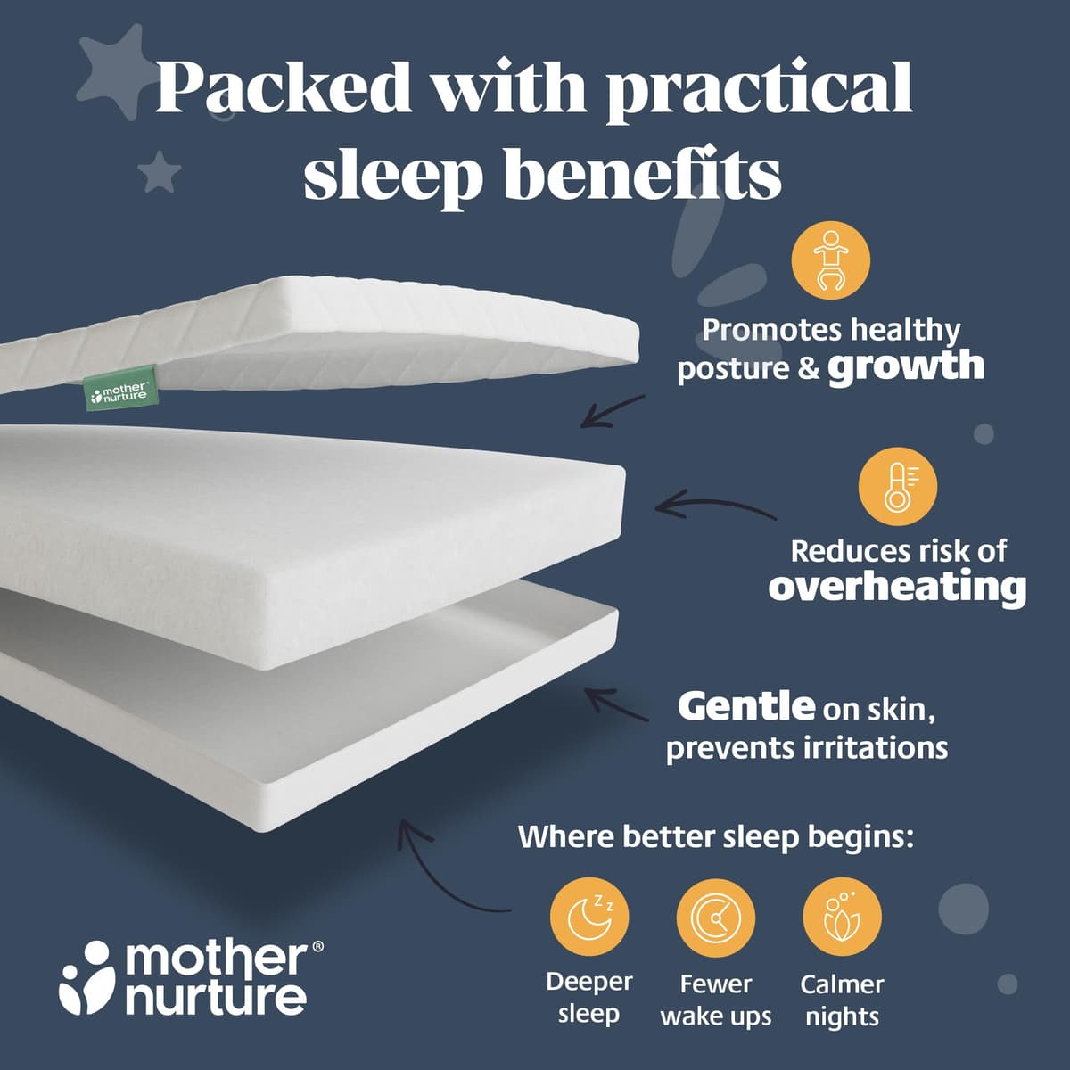 Mother Nurture Classic Eco Fibre Cot Bed Mattress - Hypoallergenic Easy Clean Quilted Cover, Reversible, Water Resistant, Baby Cot Mattress, Firm & Supportive, White, BSI Tested - Size 140x70 x10cm — view 3