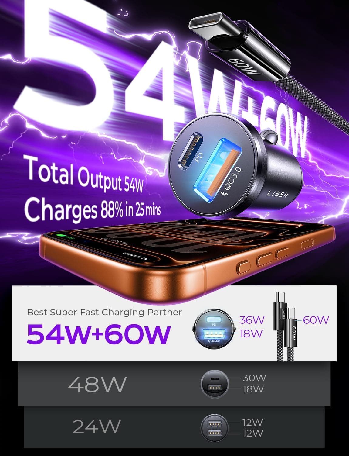 LISEN Car Phone Charger USB C 54W 12V USB Socket [USBC 36W+QC18W] With 60W USB C Cable Car Charger Fast Charge Cigarette Lighter USB Charger Car Accessories for Men for iPhone 17 Pro Max Samsung S25 — view 2