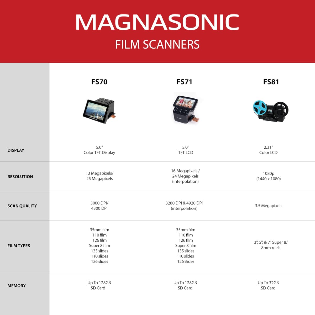 Magnasonic Super escáner de película de 8/8 mm, Convierte la película en Video Digital, Pantalla Vibrante de 2.3 Pulgadas, digitaliza y ve carretes de película de 3, 5 y 7 Pulgadas (FS81) — view 7