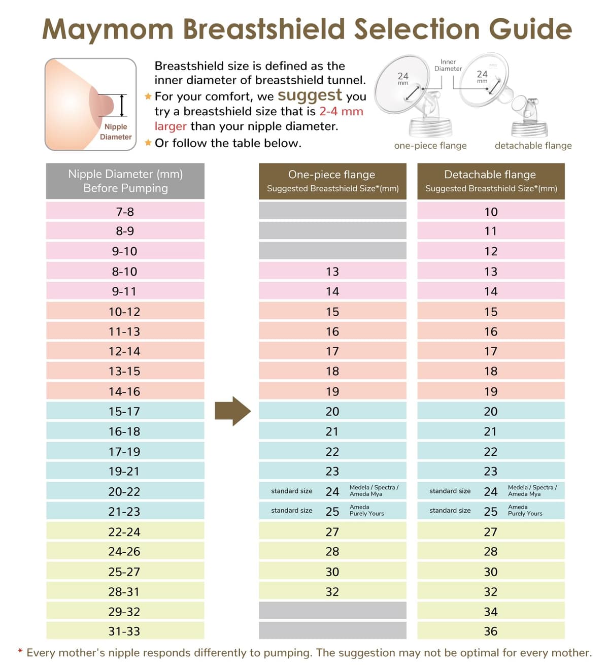 Maymom Myfit 13Mm Shields Compatible with Medela Breast Pump- Personalfit, Freestyle, Harmony, Maxi Connector; Connect to Widemouth/Narrow Connector, Personalfit/Freestyle Flex Connector; 2Pcs — view 4