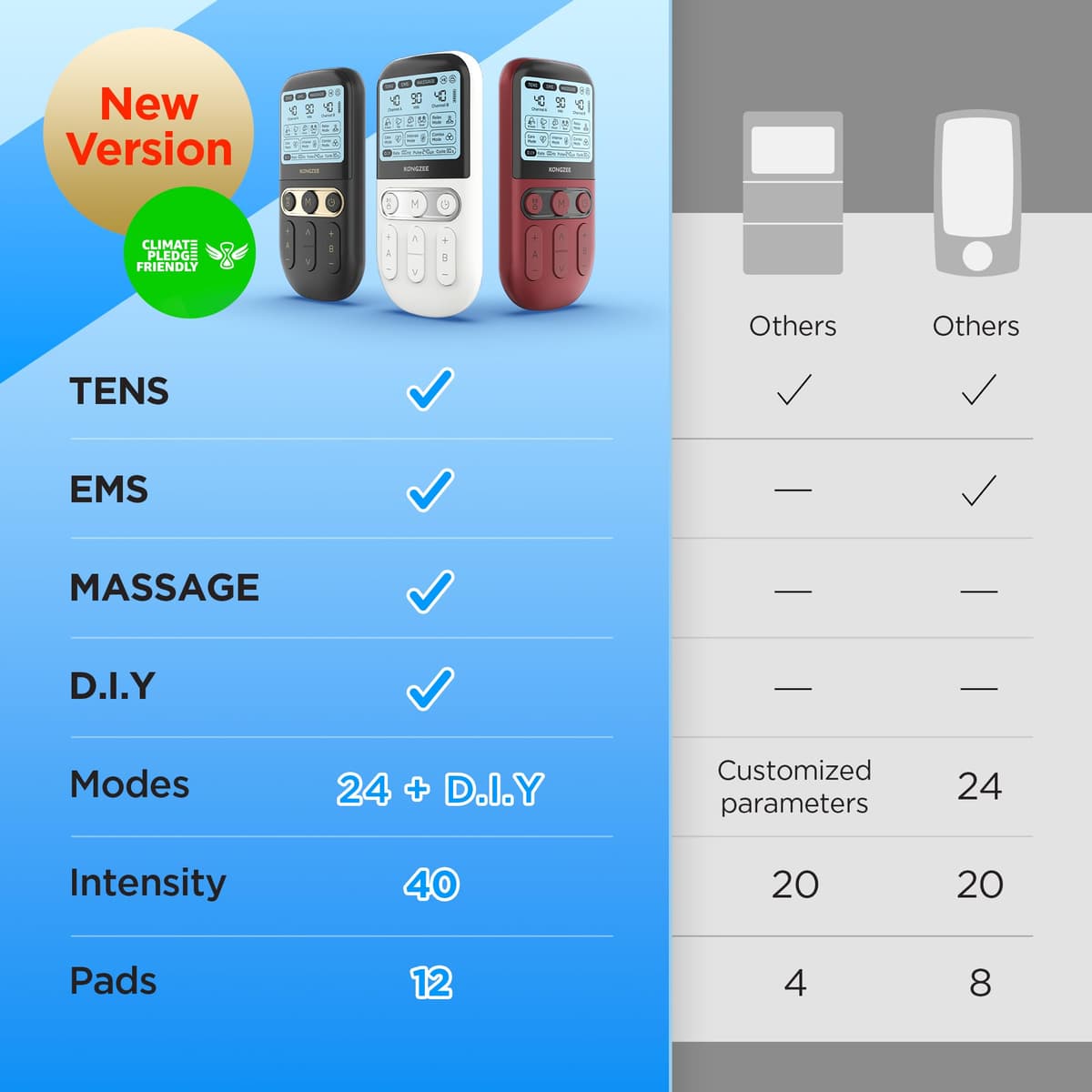 4 in 1 - D.I.Y & Tens Unit & EMS & Massage Muscle Stimulator, Dual Channel Therapy Machine for Pain Relief, FDA Cleared Rechargeable Electronic Pulse Massager,with 12pcs Electrode Pads — view 2