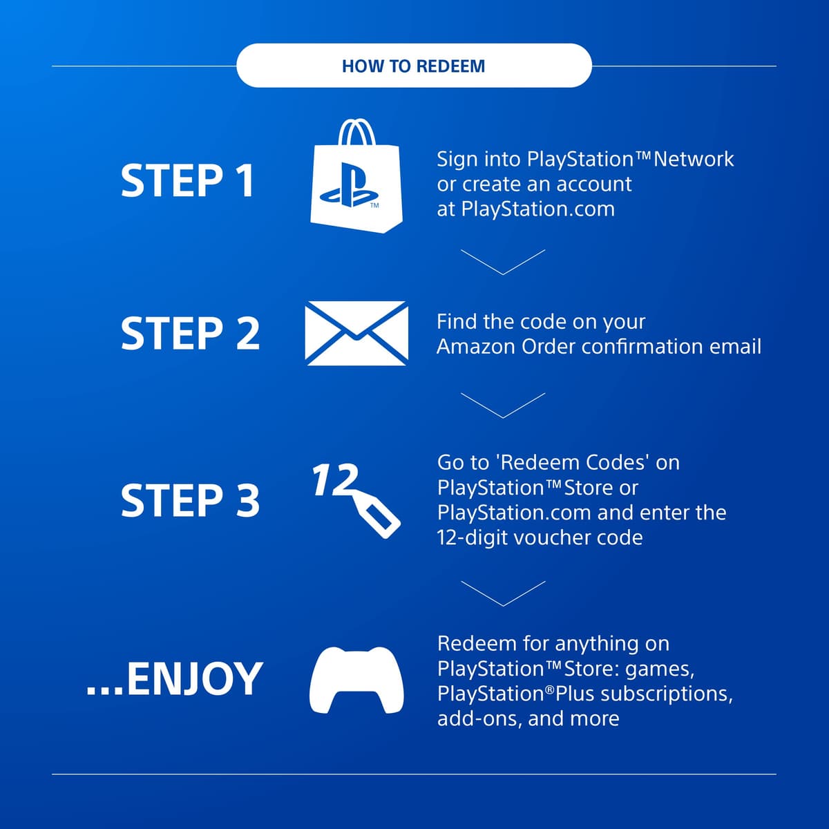 20£ PlayStation Store Gift Card for PlayStation Plus Essential | 3 months | UK Account [Code via Email] — view 2