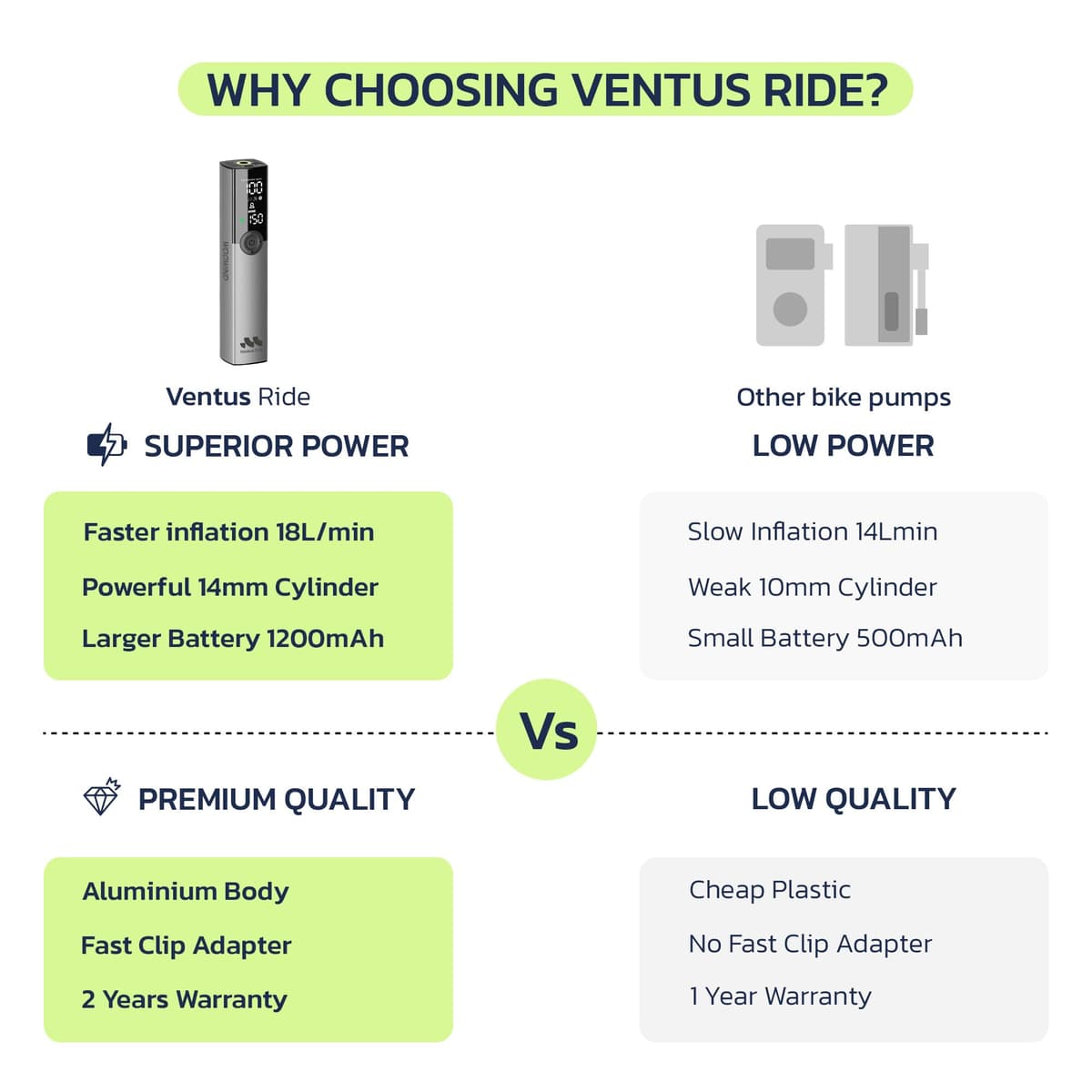 Woowind Ventus Ride Electric Bike Pump, 150PSI / 10.3Bar Tyre Pump, 1 Minute Inflation, Portable Air Pump with Presta, Schrader, and Dunlop Valve for Road, Mountain & E-Bike, with Auto Shut-Off — view 6