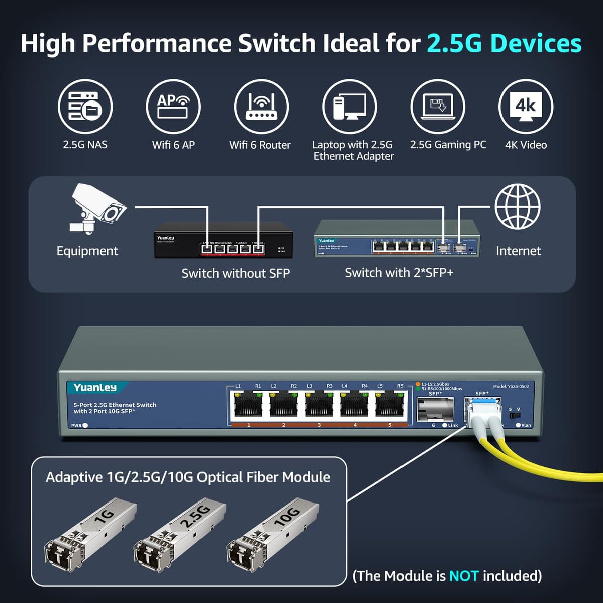 7 Puertos 2.5G Switch Ethernet Umanaged, 5 Puertos 2.5G Base-T, 2 Puertos 10G SFP, Compatible 10/100/1000Mbps, Fanless Pared Conmutador de Red YuanLey 2.5Gbe para Ap Inalámbrico, NAS, PC — view 4