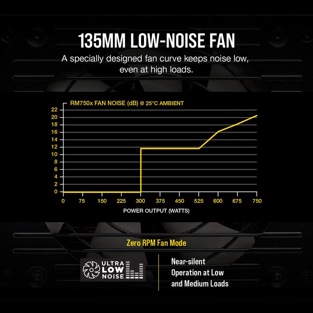 Corsair RMX Series, RM750x, 750 Watt, 80+ Gold Certified, Fully Modular Power Supply (Low Noise, Zero RPM Fan Mode, 105°C Capacitors, Fully Modular Cables, Compact Size) Black — view 4