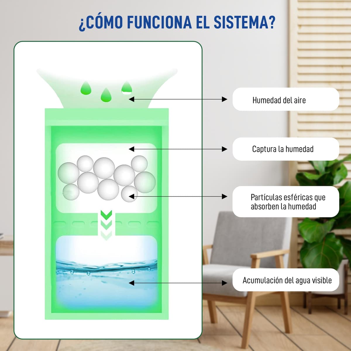 Pack de 24 Bolsas Antihumedad 2.4KG Armario Ropa – Deshumificador Percha Colgante Garaje – Elimina malos Olores - Absorbente Humedad Trastero (24) — view 3