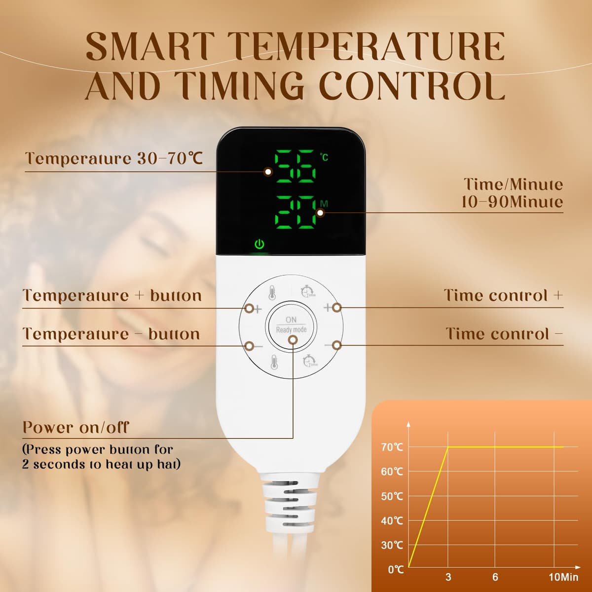 SPTHTHHPY Gorro de Calentamiento Calor Pelo, Cuidado del Cabello con Vapor Eléctrico Para Spa, Belleza Nutritivo,Gorro de Tratamiento Termico Para Uso en El Hogar — view 3