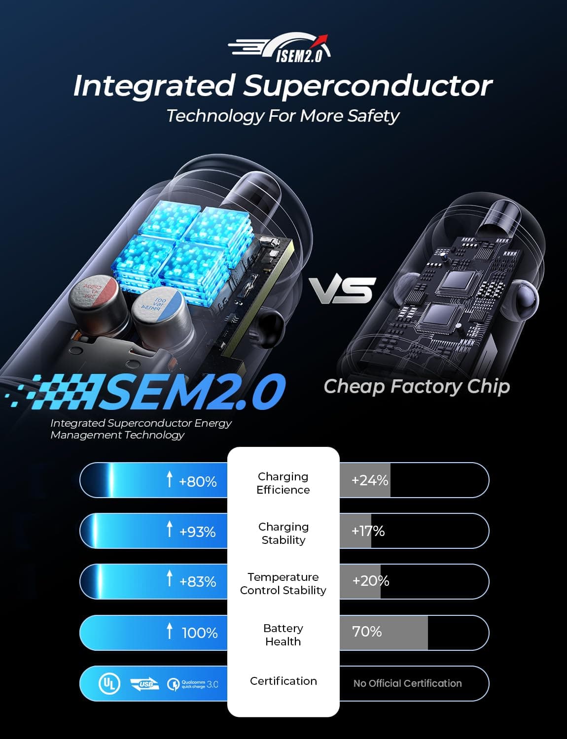 LISEN Car Phone Charger USB C 54W 12V USB Socket [USBC 36W+QC18W] With 60W USB C Cable Car Charger Fast Charge Cigarette Lighter USB Charger Car Accessories for Men for iPhone 17 Pro Max Samsung S25 — view 7