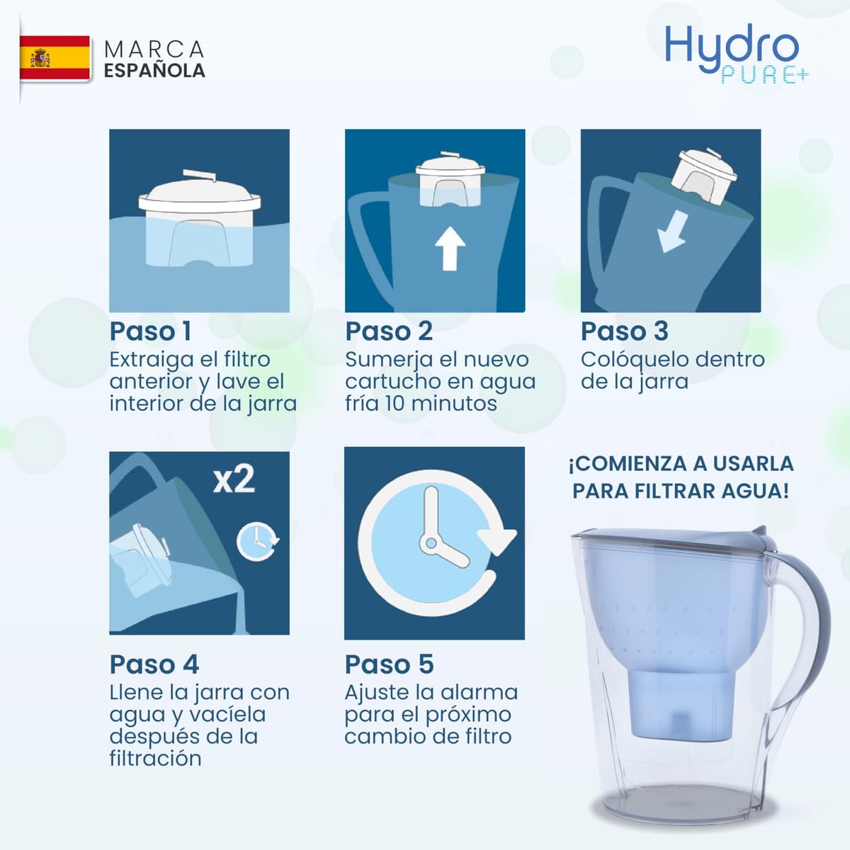 Filtros de agua Hydro Pure+ filtrantes compatibles con jarras Brita Maxtra/Maxtra+/PerfectFit/Amazon Basics que reducen la cal y el cloro NO REQUIERE ADAPTADOR (Paquete de 6) — view 6