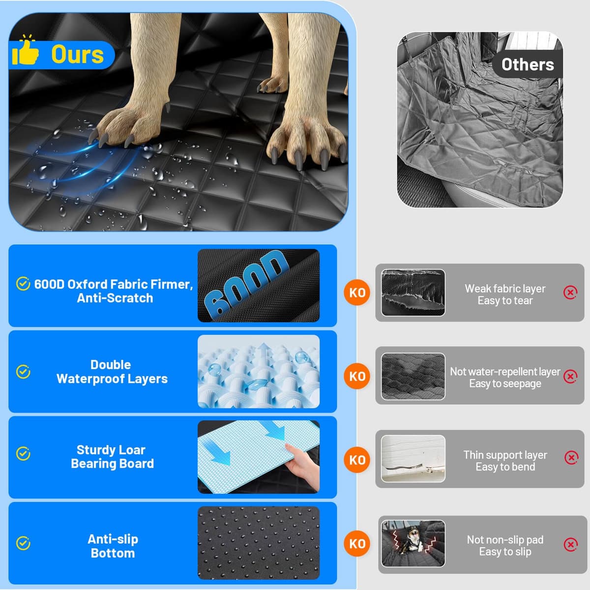 Funda Coche Perro, Impermeable, Antideslizante, Antiarañazos del dura Extensión del Asiento Asiento para Protector Coche Perros Asiento Trasero, Hamaca Viaje Mascotas para la Mayoría de Coches, SUV — view 3