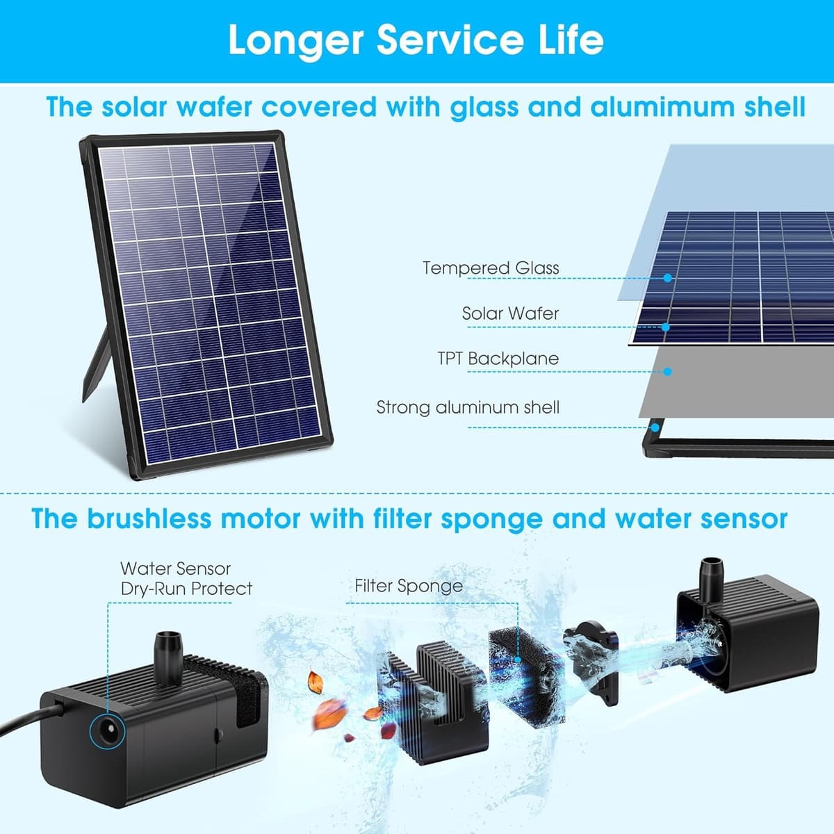 Biling Solar Pond Foundtain with Battery Backup, 8W 300L/H Solar Water Pump with 3600 mAh Battery Backup Filter Solar Water Feature Pump with DIY 5ft Tubing for Garden Ponds, Pool, Fish Tank — view 4