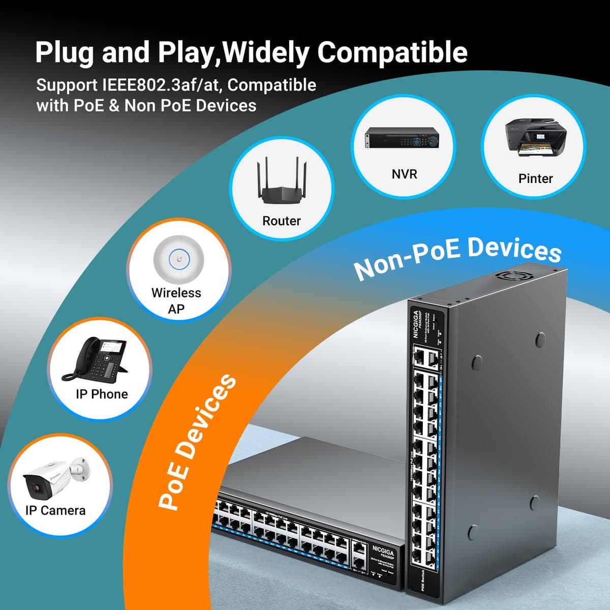 24 Port PoE Switch Unmanaged, 24 Port PoE+@400W, 2 Gigabit Uplink Ports, NICGIGA 26 Port Network Power Over Ethernet Switch, VLAN Mode, 250m Extend, 19 inch RackMount, Plug and Play. — view 5