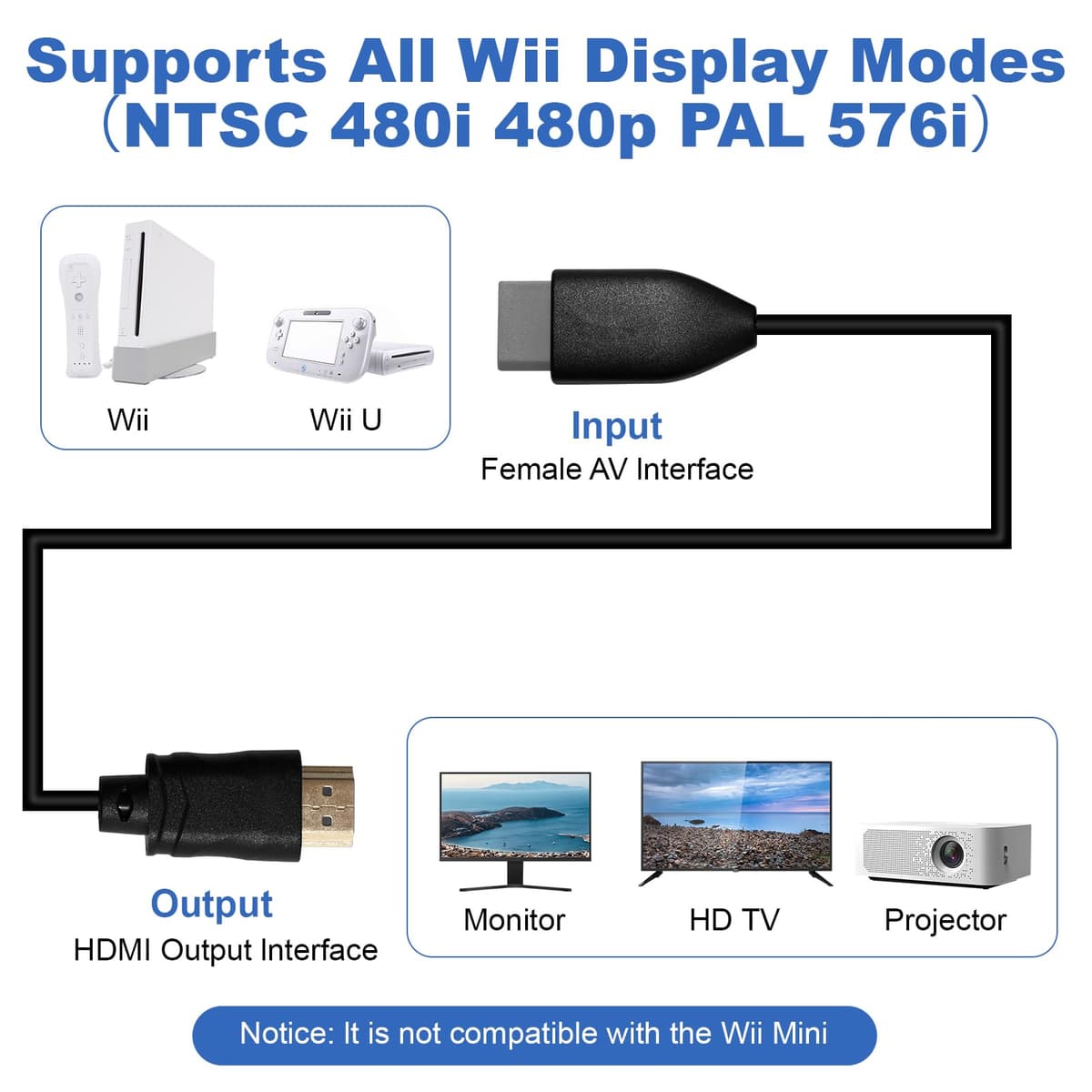 Equiyoal Adaptador para Wii a HDMI Cable Convertidor para Wii a HDMI Video Converter Full HD 1080P/720P para W-II Display Modes 720P NTSC para Monitor Projector TV, Integrado y diseño de Cable HDMI — view 2