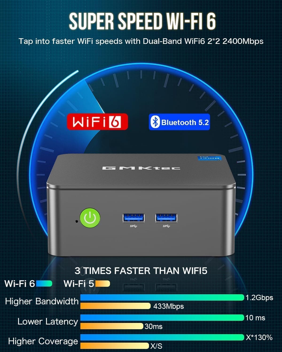GMKtec Mini PC, G3 PRO Intel Core i3-10110U (Beats 4300U/N150), 16GB DDR4 RAM (Dual Channel) 512GB PCIe M.2 SSD, Desktop Computer 4K Dual HDMI/USB3.2/WiFi 6/BT5.2/2.5GbE for Office, Business — view 4