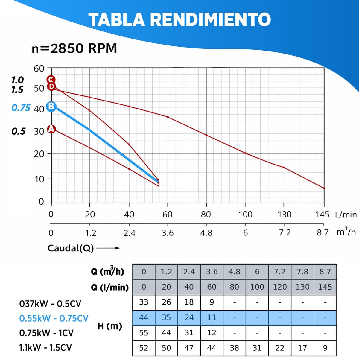 Grupo de Presión de Agua Automático con Controlador – Bomba de Agua Presurizadora Doméstica para Casa, Jardín y Riego, Sistema Automático de Presión 0.55 kW - 0.75 CV · Fluvia — view 4