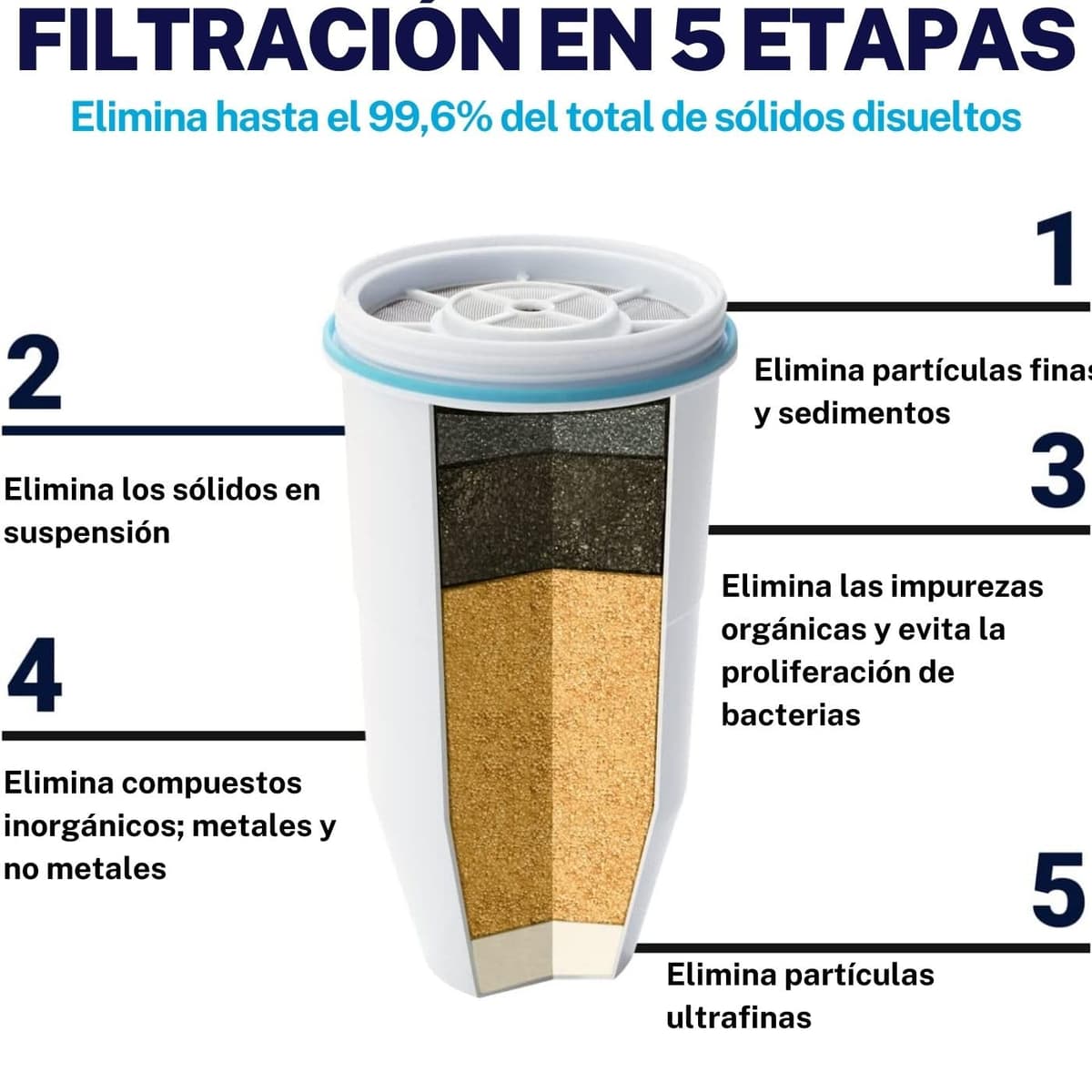 ZeroWater Combo Jarra filtradora de agua de 2,4 litros con 3 Filtros y Medidor de Calidad de Agua incluido, Libre de BPA y certificada para Reducir el Plomo y Otros Metales Pesados — view 2