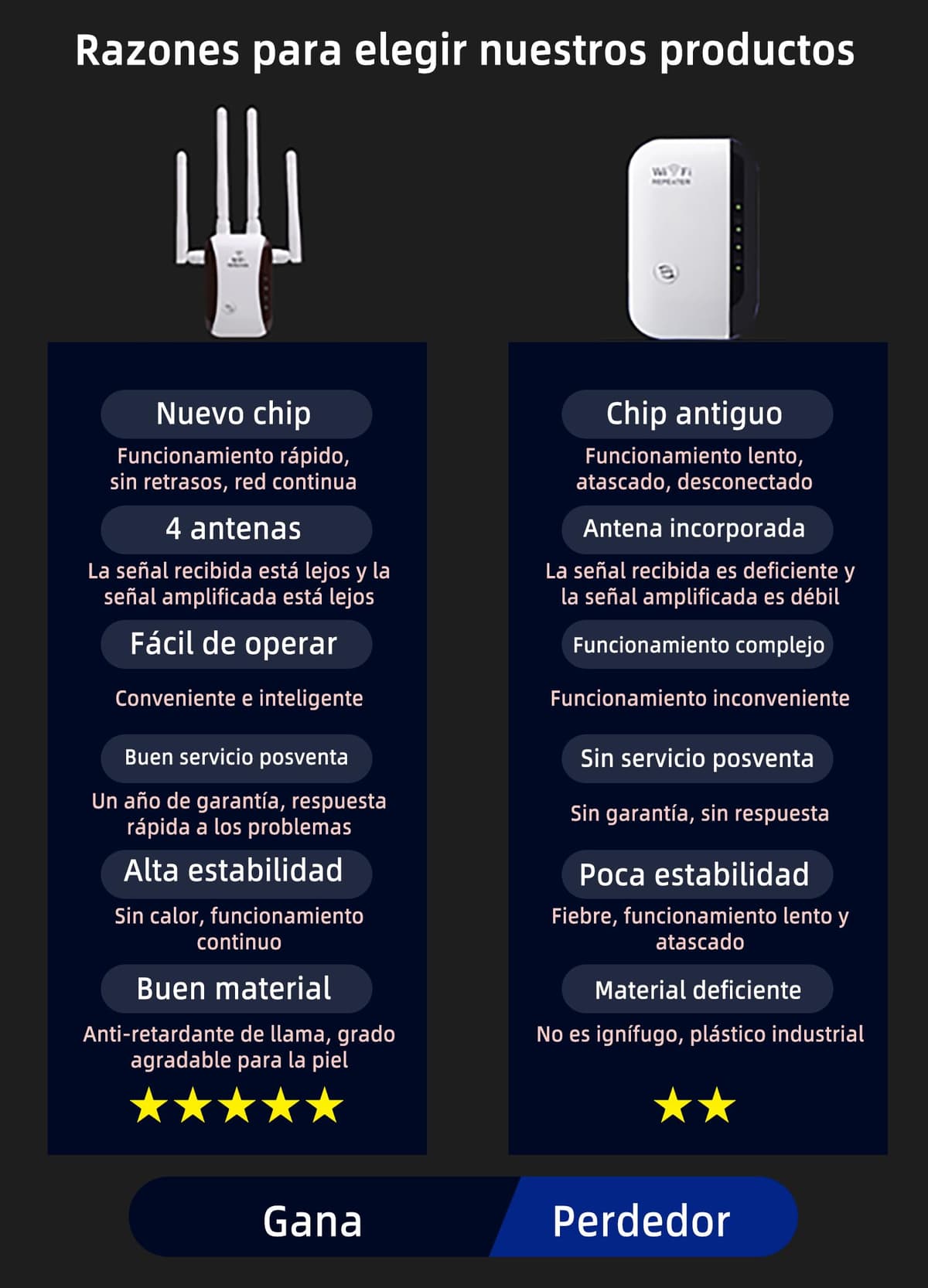 Repetidor WiFi, Amplificador señal WiFi,4 Antenas Externas, Amplificador WiFi 2.4GHz con Repertidor/Ap Modo y la función WPS,1 Puerto Ethernet, Facil de Instalar,Compatible with All WiFi Devices — view 4