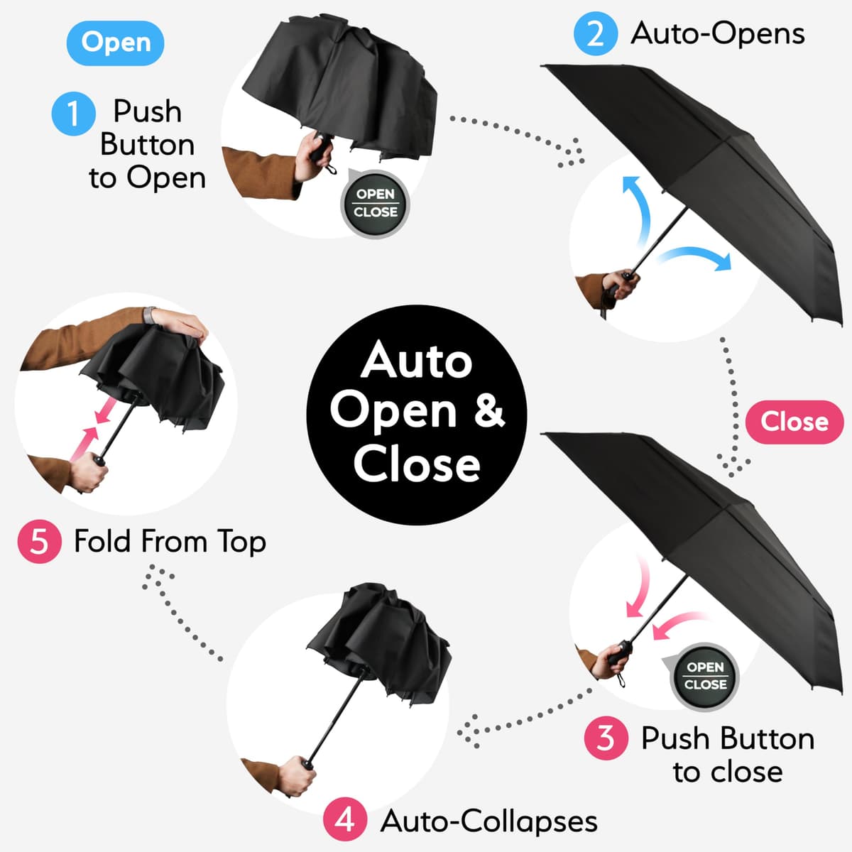 TUMELLA Strongest Windproof Travel Umbrella (Compact, Superior & Beautiful), Small Strong but Light Portable and Automatic Folding Rain Umbrella, Durable Premium Grip, Fits Car & Backpack Black — view 6