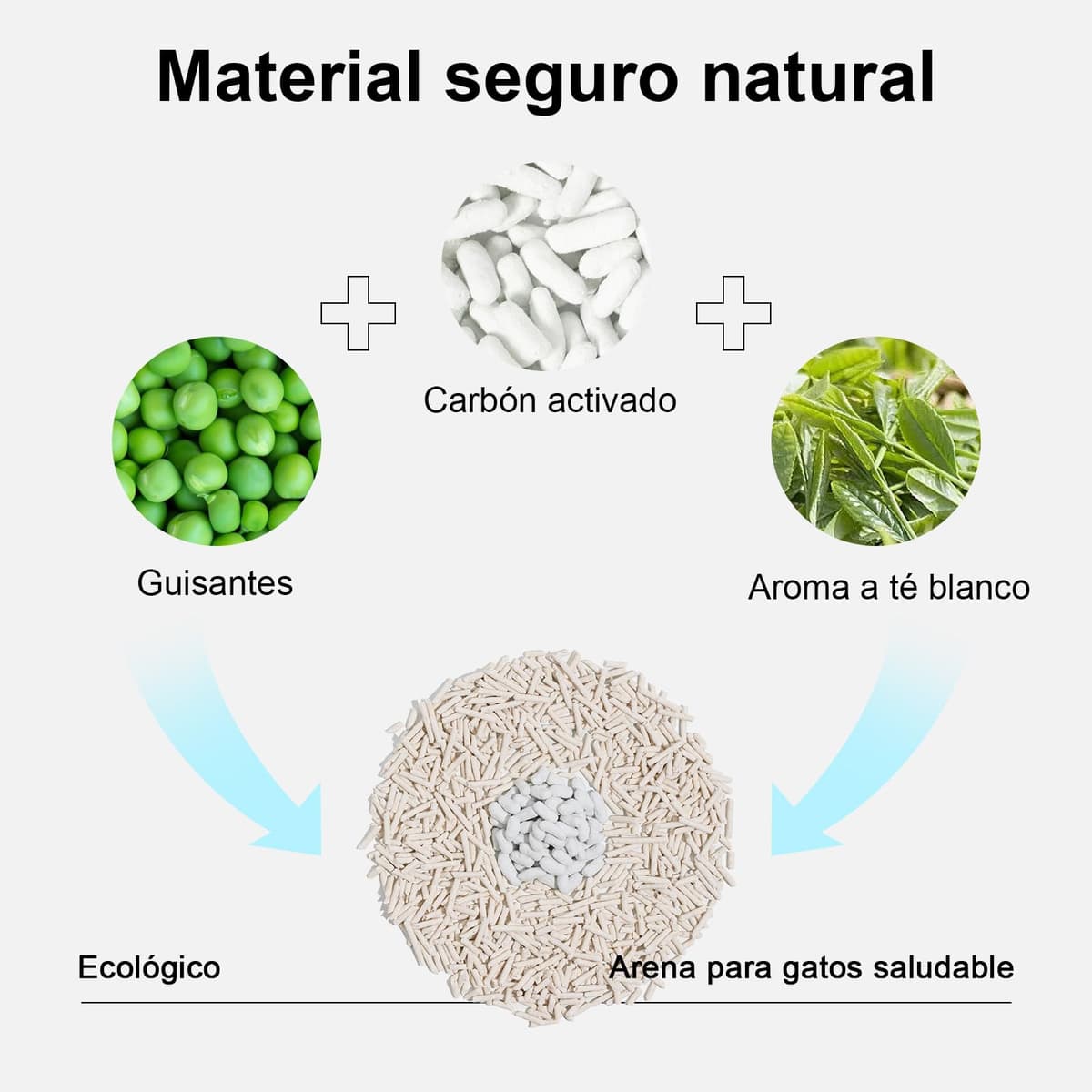 FUKUMARU Arena de Tofu para Gatos 10.8 kg, Arena aglomerante rápida para Gatos con Material superabsorbente, absorción instantánea, sin Polvo, bajo Rastro, Control de olores — view 3