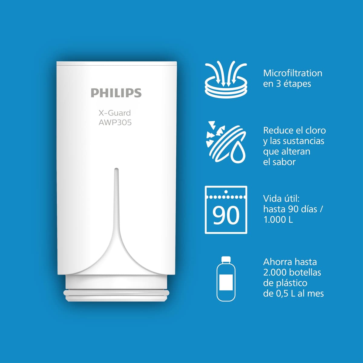 Philips Water Cartucho de filtro Ontap AWP305/10, MICROFILTRACIÓN, Paquete de 1, capacidad de filtración de 1000 L, filtra SEDIMENTOS, CLORO y otras sustancias que alteran el sabor — view 3