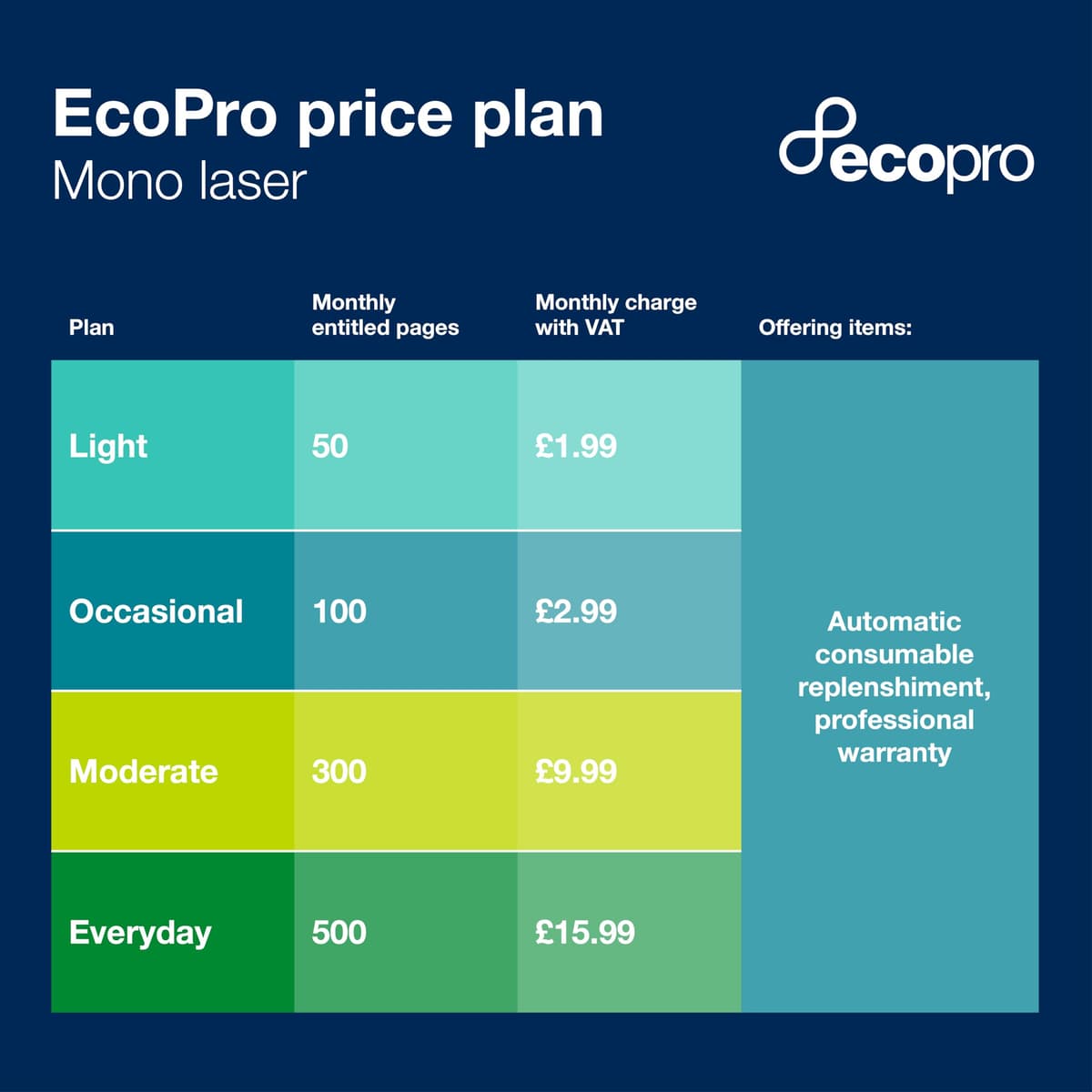 Brother HL-L2400DWE Mono Laser Printer with EcoPro subscription, Single function, Automatic 2-sided print, A4, 4 mths free trial, Automatic toner delivery, A4, UK Plug — view 5