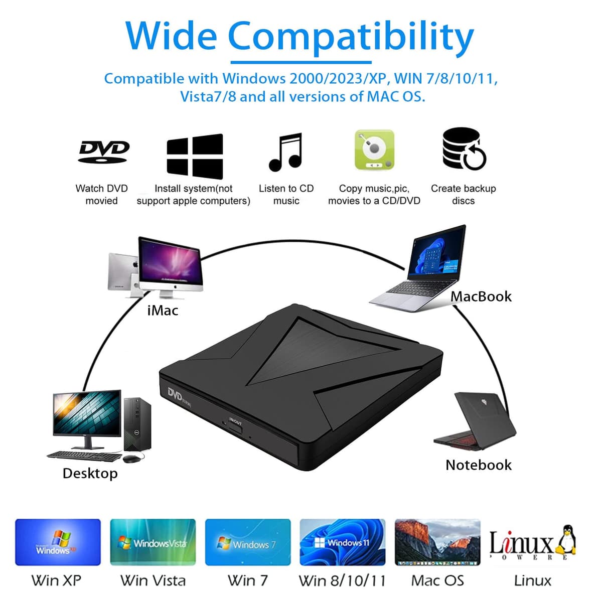 RUIZHI Unidades DVD/CD Externa, USB 3.0 y Type C portátil CD DVD +/- RW Grabadora de Reproductor Externo para PC Laptop Desktop MacBook, Compatible con Windows/7/8/10/XP/Linux/MacOS — view 4
